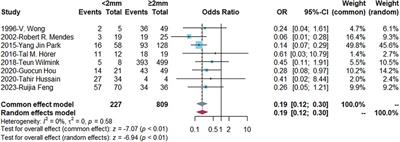 The feasibility and efficiency for constructing arteriovenous fistula with <2 mm vein—a systematic review and meta-analysis